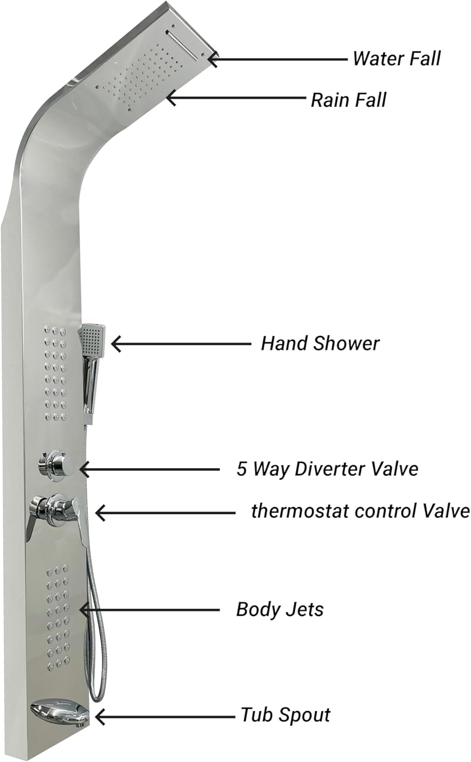 Brita Bathrooms 5-in-1 Thermostatic Shower Panel Tower – Chrome Finish with Rainfall, Waterfall & 48 Body Jets
