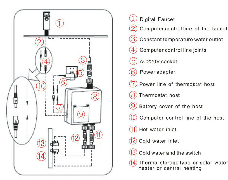 Brita Bathrooms Digital Display Bathroom Mixer Tap – Touch LCD Screen Cold & Hot Water Temperature Control (Chrome)